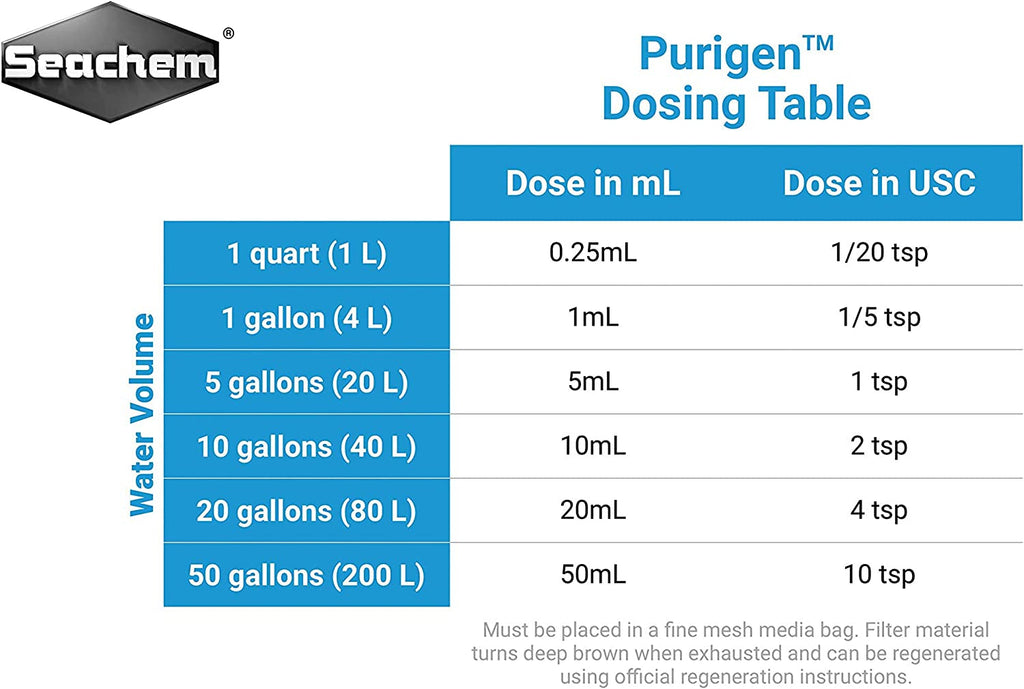 Indoor Purigen Organic Filtration Resin
